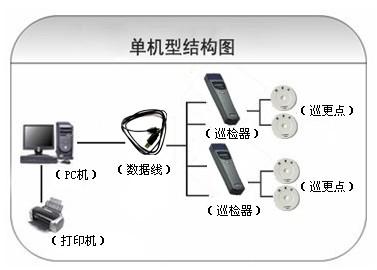 永济市巡更系统六号