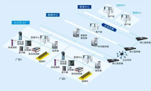 永济市食堂收费管理系统七号