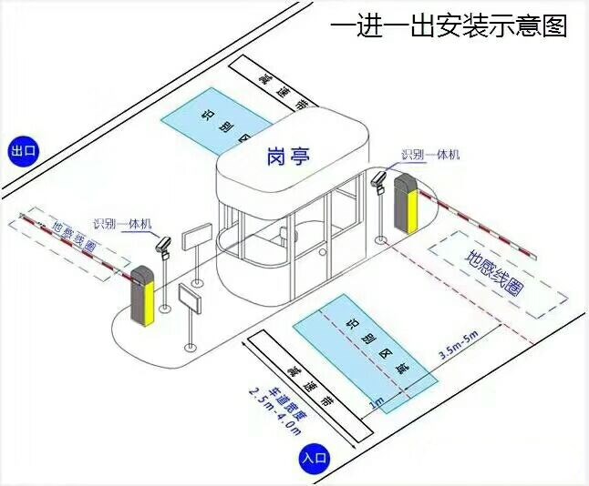 永济市标准车牌识别系统安装图