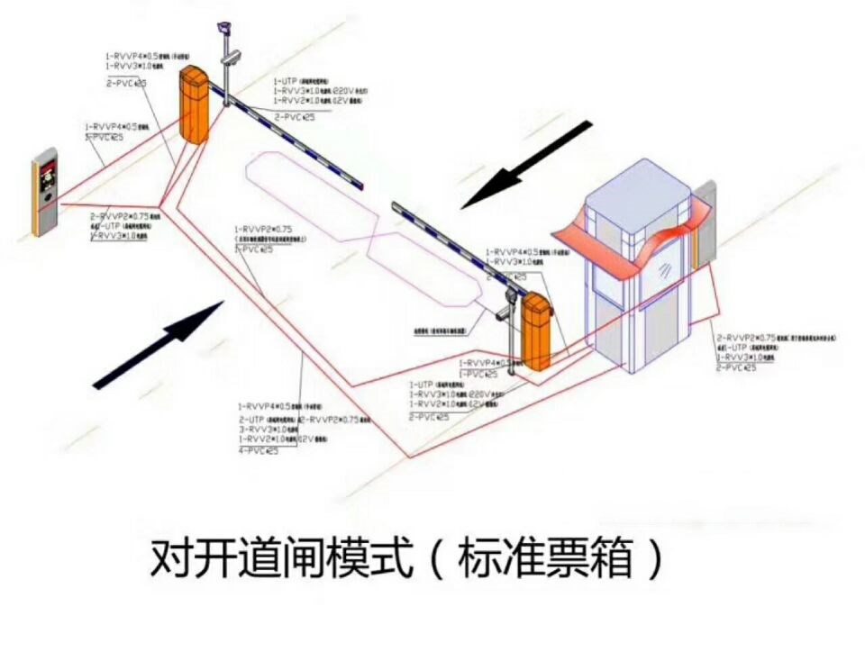 永济市对开道闸单通道收费系统