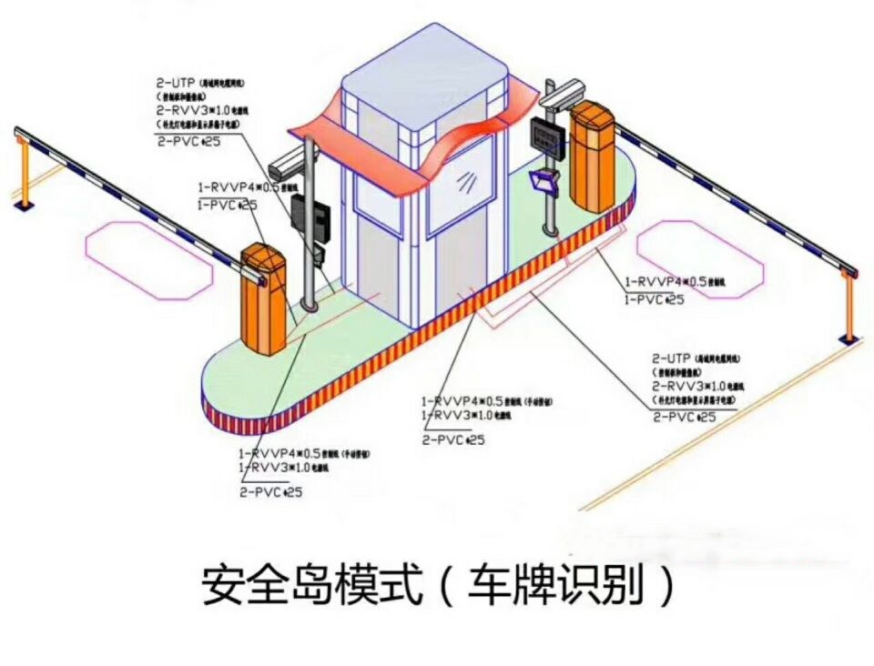 永济市双通道带岗亭车牌识别