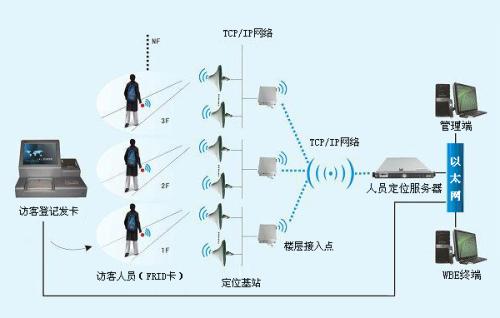 永济市人员定位系统一号