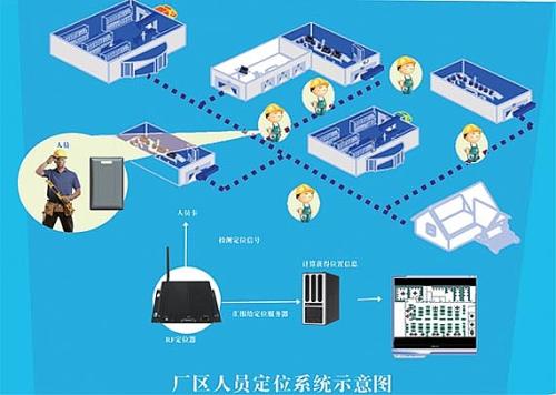 永济市人员定位系统四号