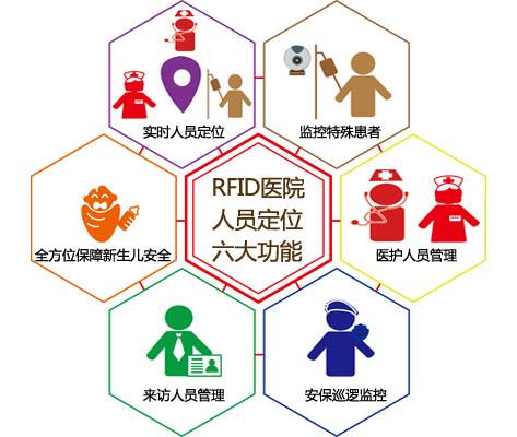 永济市人员定位系统六号