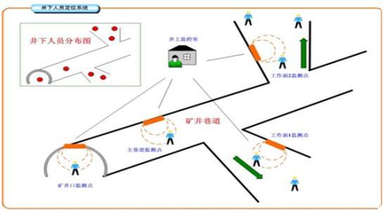 永济市人员定位系统七号