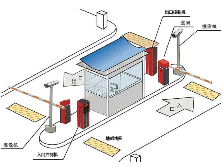 永济市标准双通道刷卡停车系统安装示意